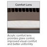SG Comfort lens